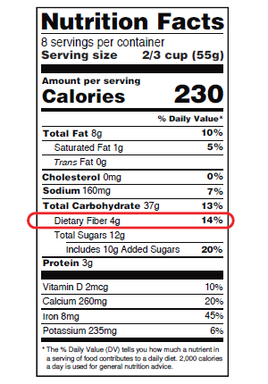 tabela d informações nutricionais